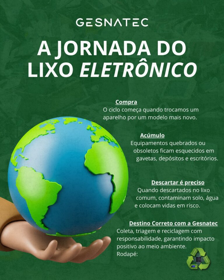 Você já parou para pensar no caminho que seus eletrônicos percorrem até chegar ao descarteO lixo